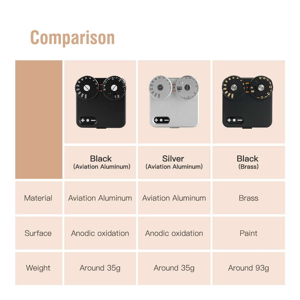Light Meter (Brass and Aviation Aluminum body) - Image 3