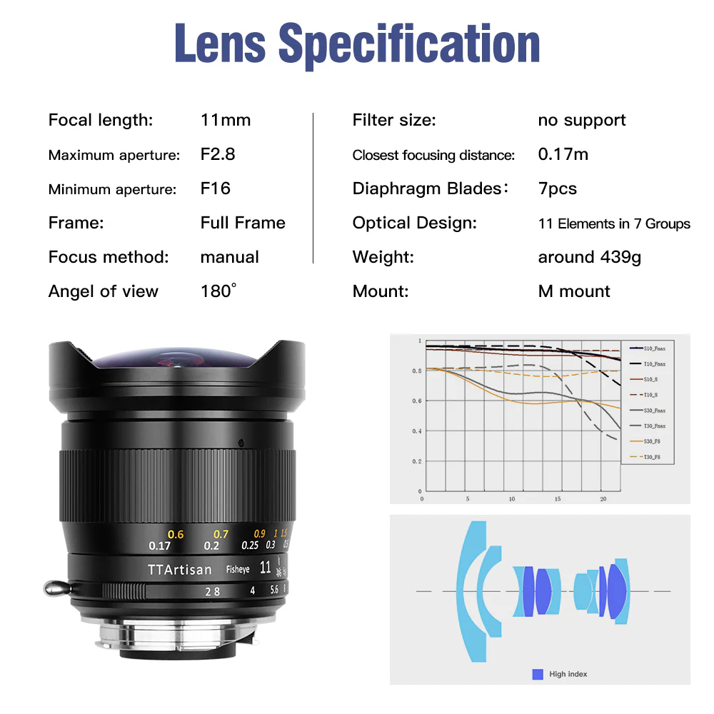M 11mm F2.8 Fisheye - Image 7