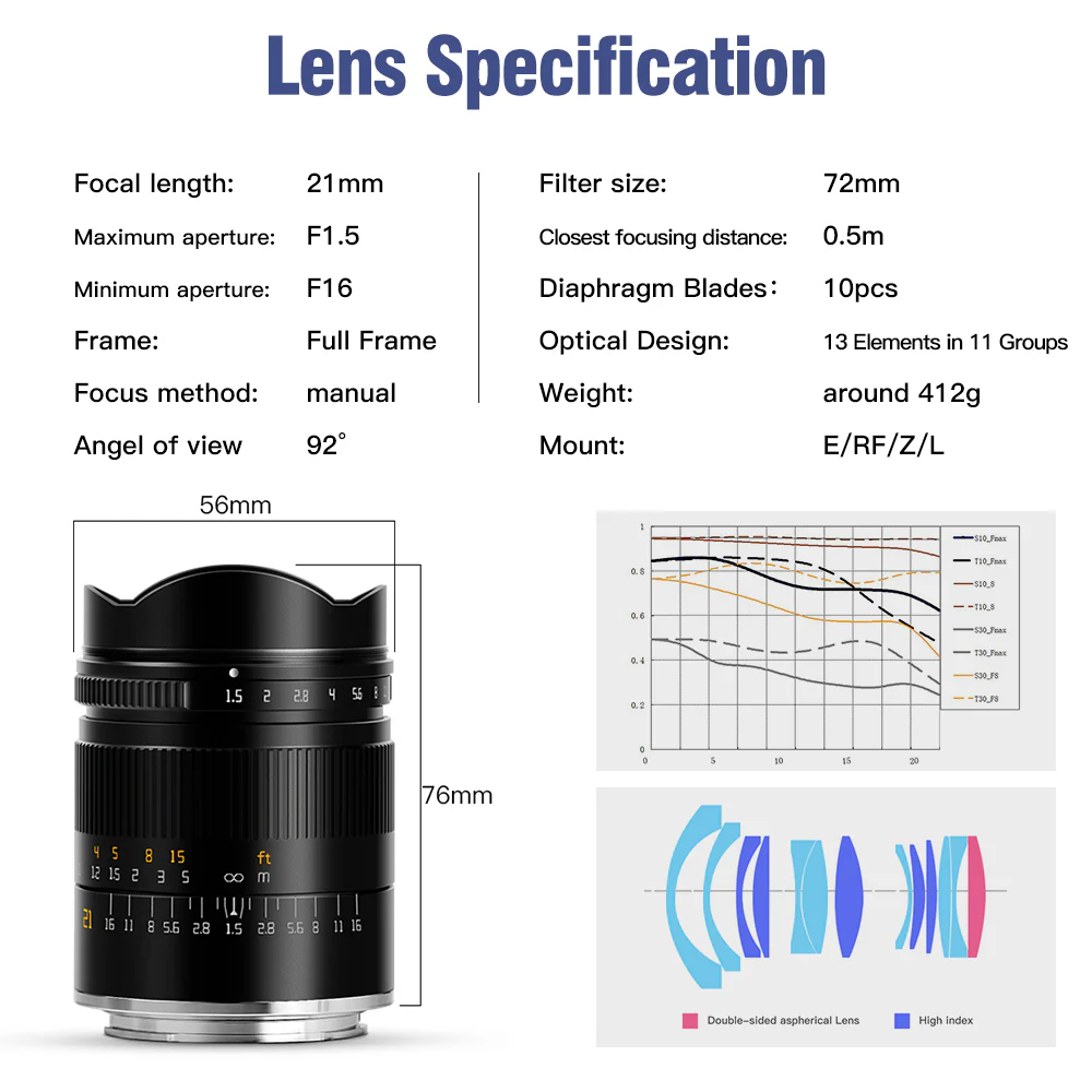 21mm F1.5 Multi Mounts - Image 8