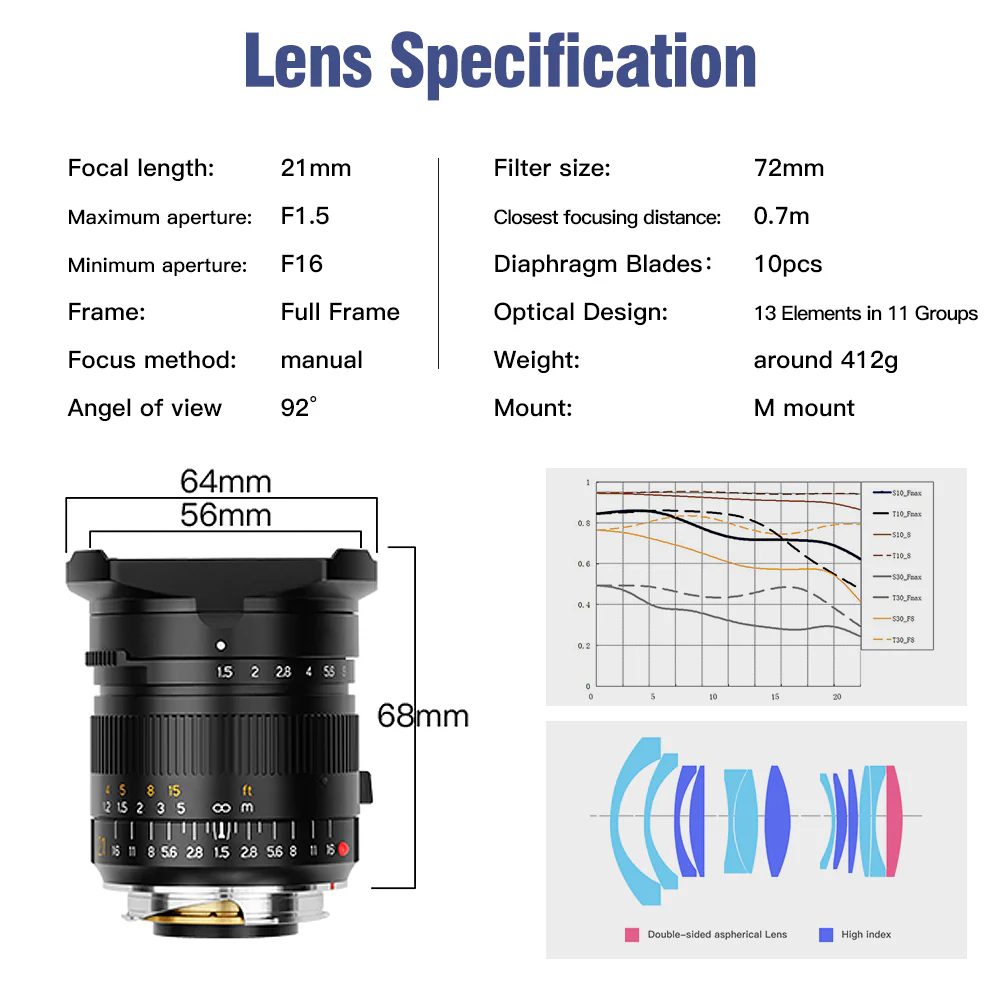 M 21mm F1.5 - Image 8