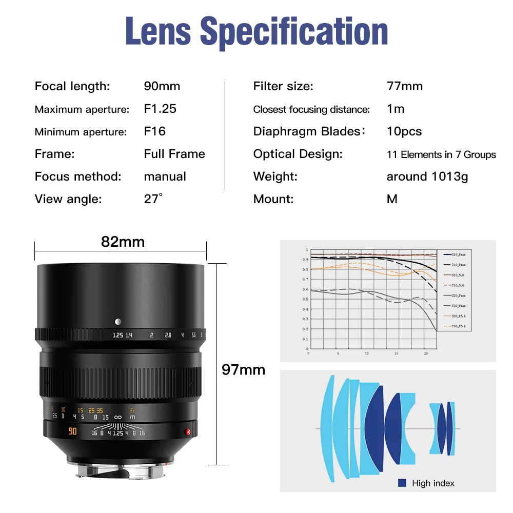 M 90mm F1.25 - Image 8